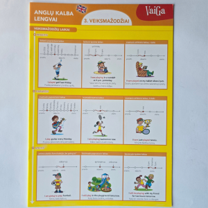 Anglų kalbos laikai